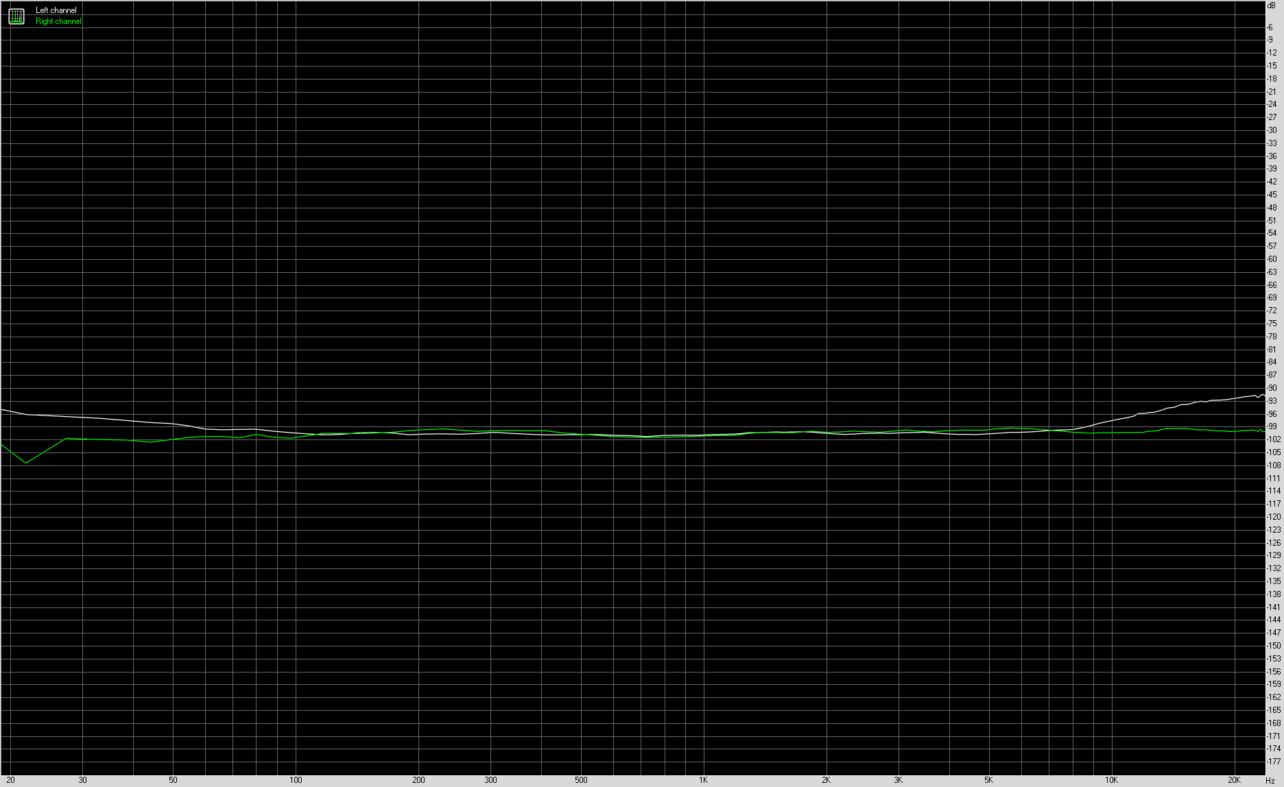 Spectrum graph