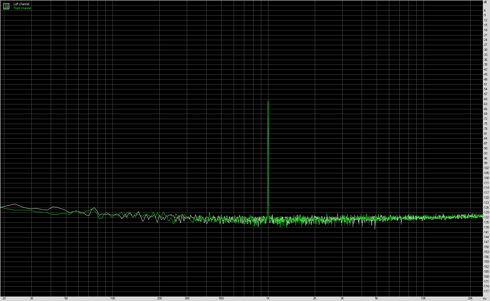 Spectrum graph