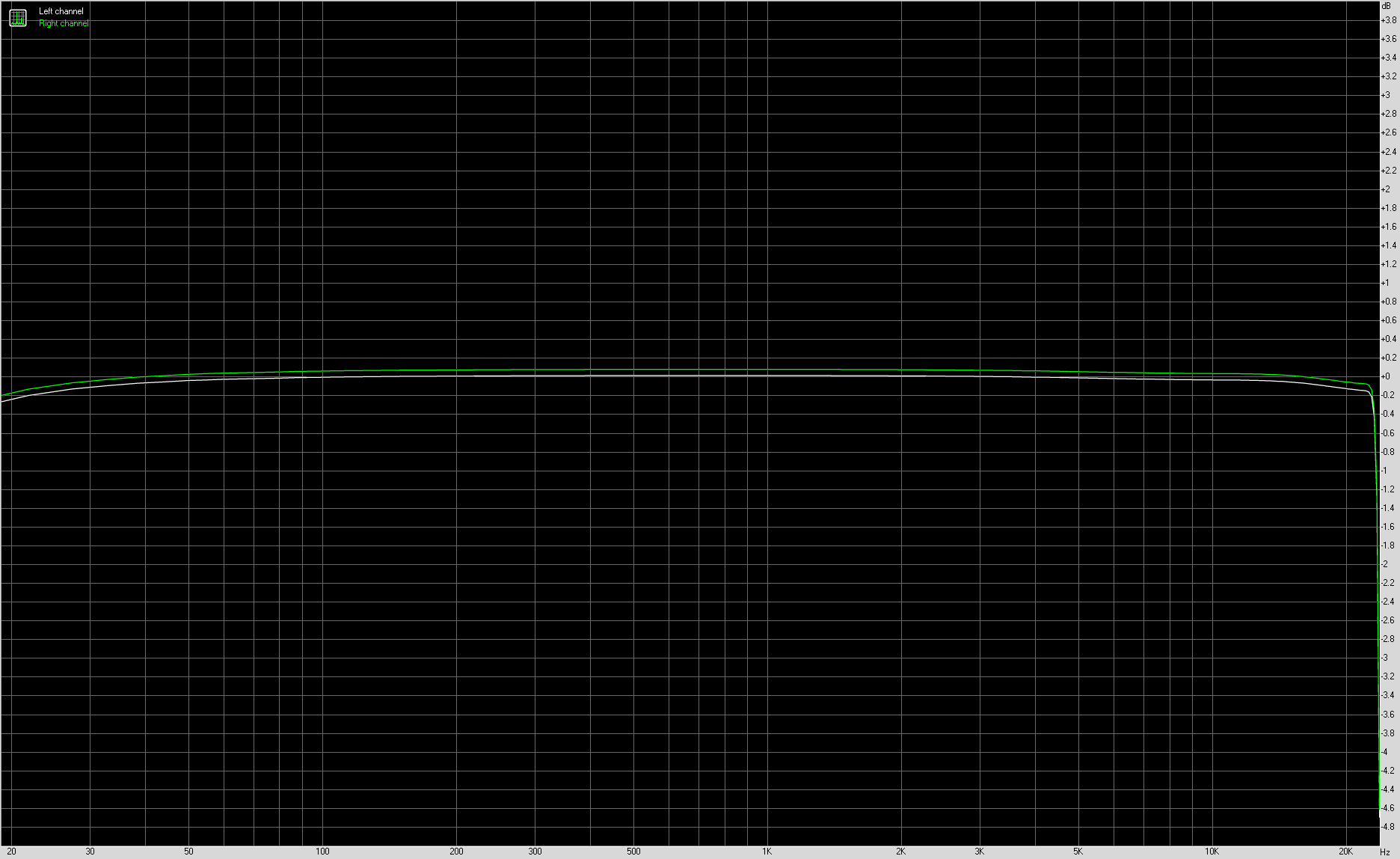 Spectrum graph