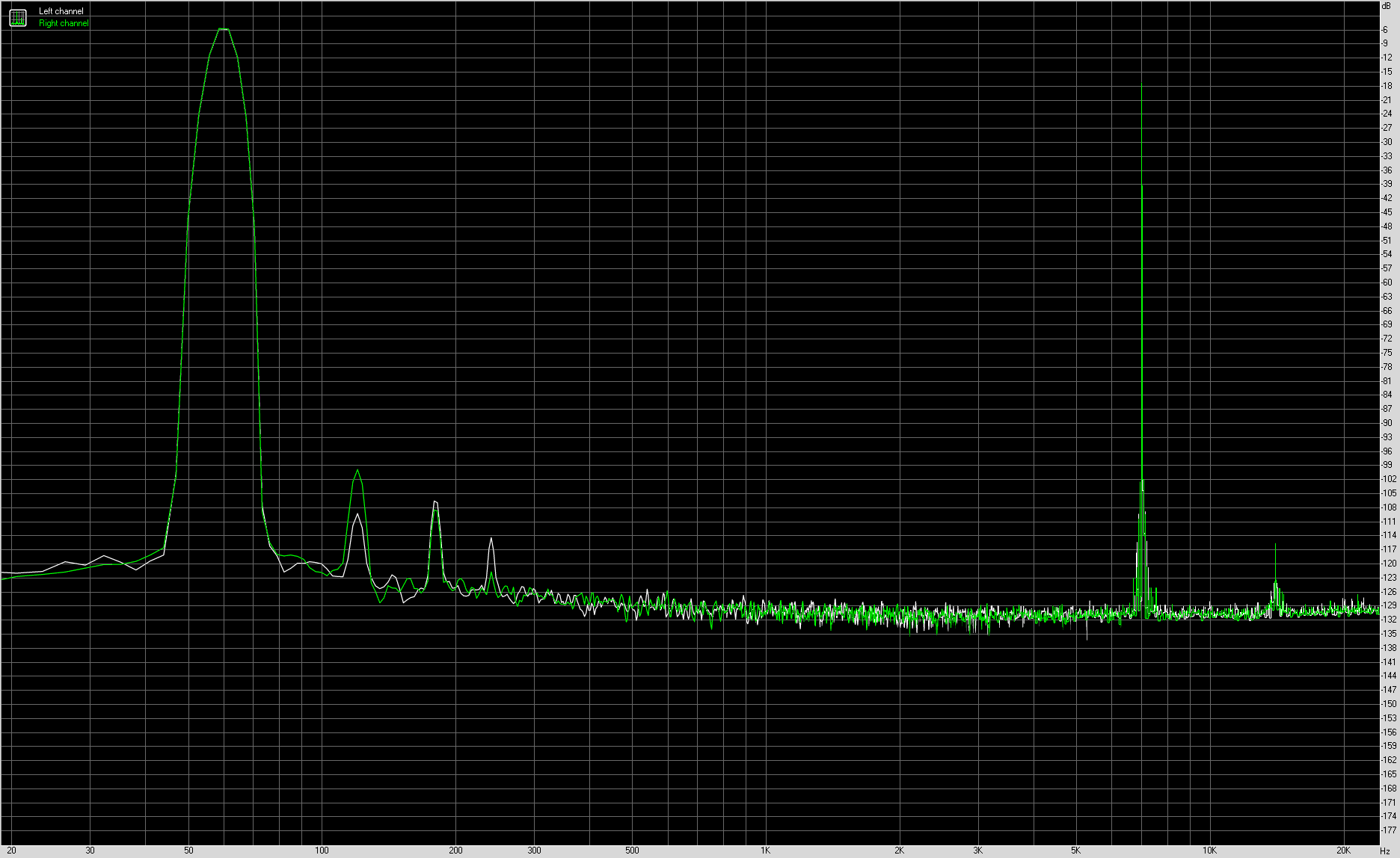 Spectrum graph