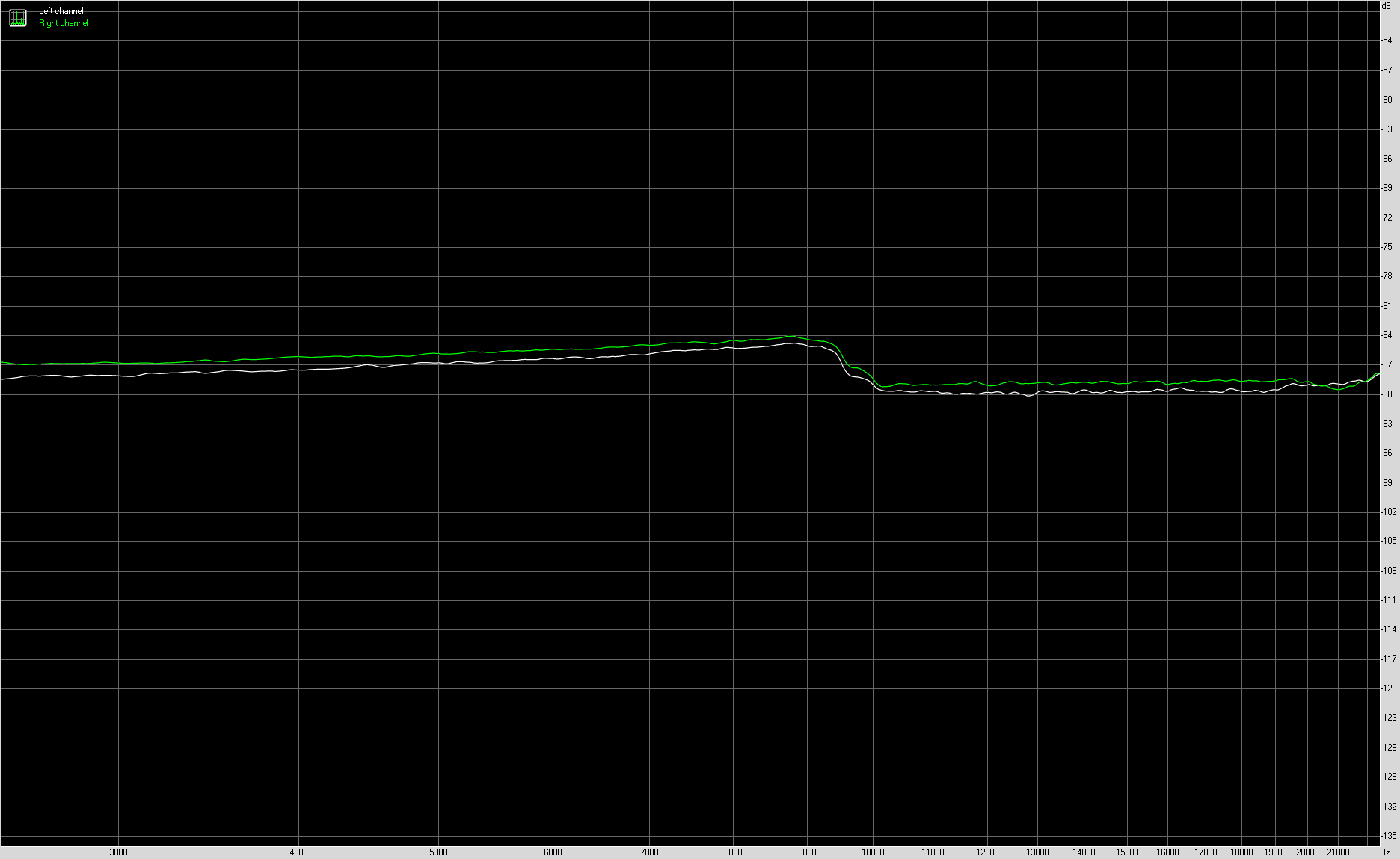 Spectrum graph