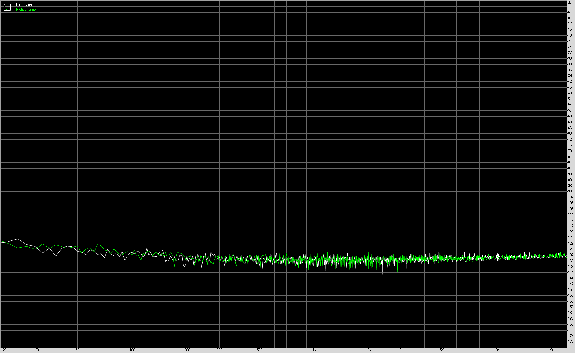 Spectrum graph