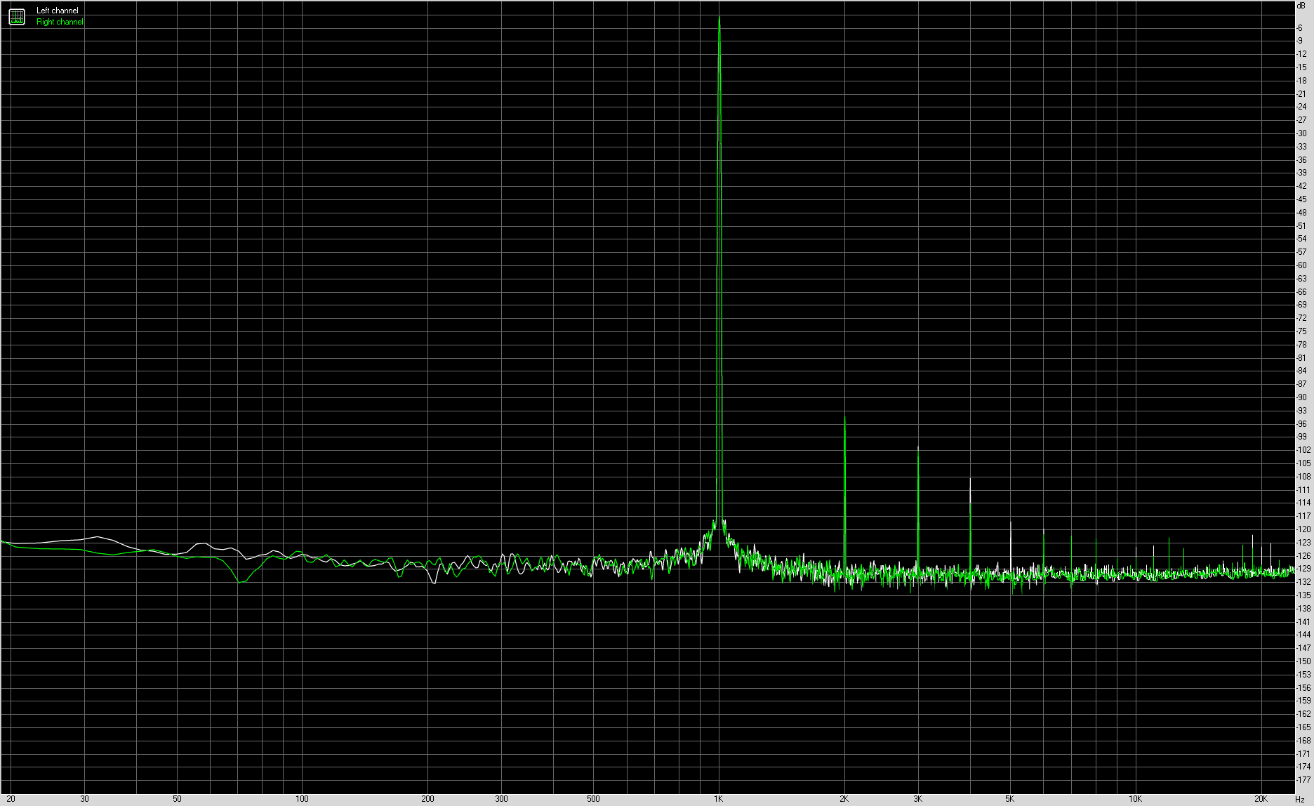 Spectrum graph